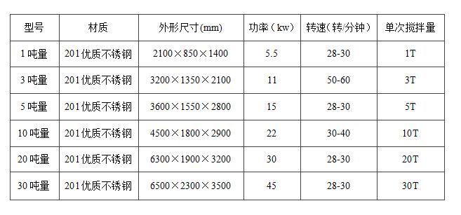 真石漆攪拌機(jī)立式和臥式的哪種好用？