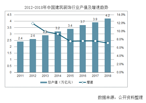 【行業(yè)熱點】行業(yè)洞察預(yù)計裝配式裝修市場規(guī)模將突破6300億！