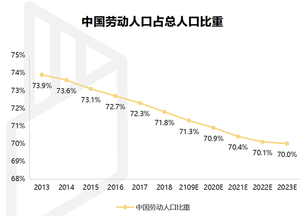 【行業(yè)熱點】行業(yè)洞察預(yù)計裝配式裝修市場規(guī)模將突破6300億！
