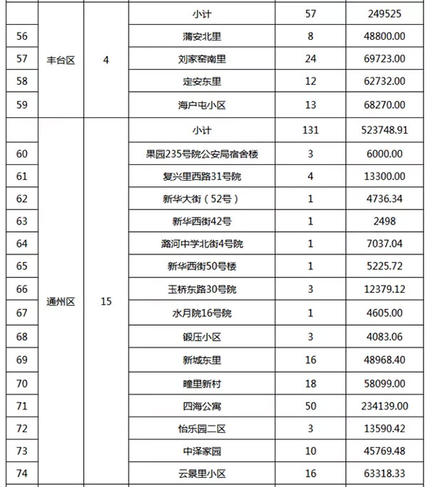 重磅：北京老舊小區(qū)納入首批改造名單，建筑涂料用量將激增！