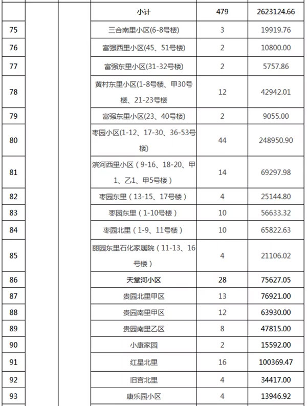 重磅：北京老舊小區(qū)納入首批改造名單，建筑涂料用量將激增！