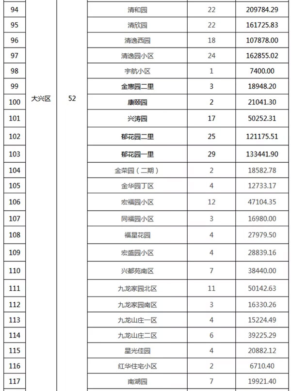 重磅：北京老舊小區(qū)納入首批改造名單，建筑涂料用量將激增！