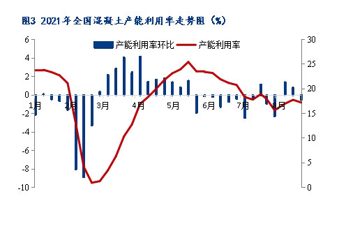 8月砂石價(jià)格同比上漲3.1%，金九銀十旺季來臨，砂石行情利好上揚(yáng)