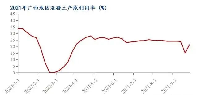 廣西受眾多因素影響，砂石價(jià)格小幅震蕩！四季度砂石行情展望