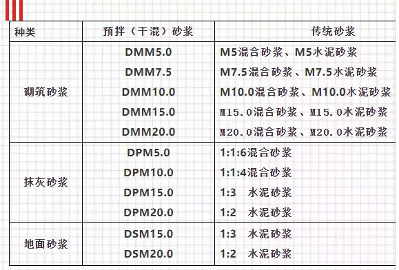 關于預拌砂漿，你想知道的知識都在這里！