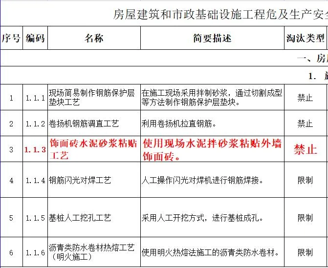 取消水泥砂漿飾面磚粘貼工藝？住建部發(fā)文：明令禁止！